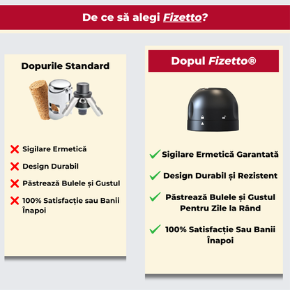 Dopul Inovativ Fizetto®
